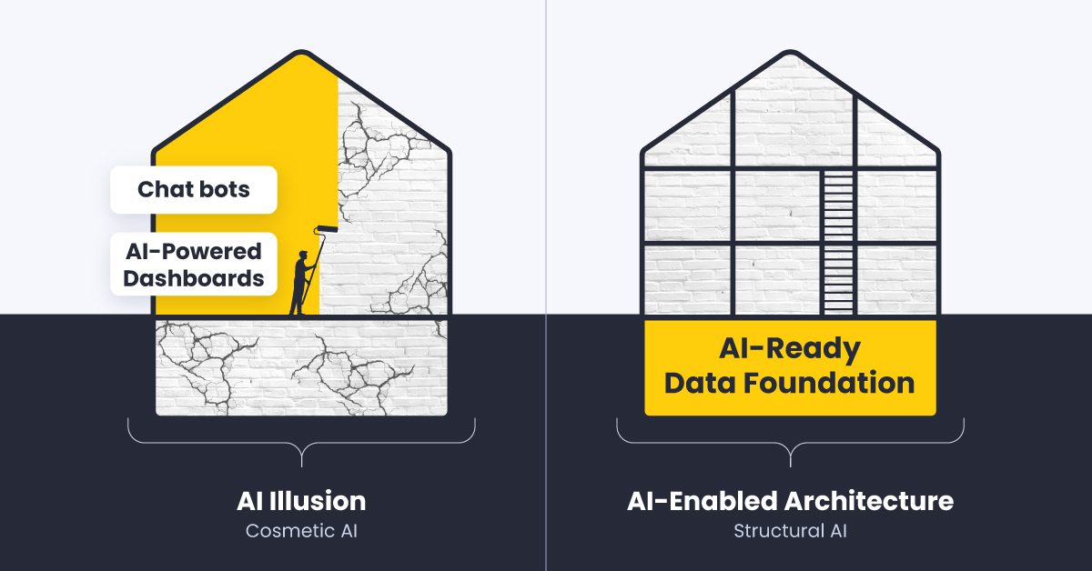 AI GUIDE: Why Your Firm Needs an AI-Ready Data Foundation